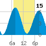 Jenkins Creek tide chart for Tuesday, February 15, 2022