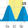 Jenkins Creek tide chart for Tuesday, March 15, 2022