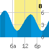 Jenkins Creek tide chart for Friday, April 8, 2022