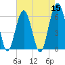 Jenkins Creek tide chart for Sunday, May 15, 2022