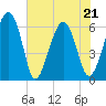 Jenkins Creek tide chart for Saturday, May 21, 2022