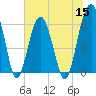 Jenkins Creek tide chart for Wednesday, June 15, 2022