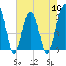 Jenkins Creek tide chart for Thursday, June 16, 2022