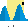 Jenkins Creek tide chart for Friday, July 8, 2022