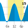 Jenkins Creek tide chart for Monday, August 15, 2022