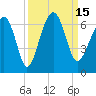 Jenkins Creek tide chart for Thursday, September 15, 2022