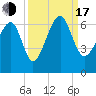 Jenkins Creek tide chart for Saturday, September 17, 2022