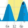 Jenkins Creek tide chart for Thursday, September 8, 2022