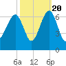 Jenkins Creek tide chart for Thursday, October 20, 2022