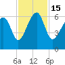 Jenkins Creek tide chart for Tuesday, November 15, 2022