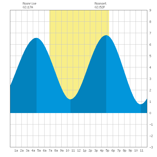 Jenkins Creek tide chart for Saturday, November 19, 2022