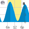 Jenkins Creek tide chart for Tuesday, November 8, 2022
