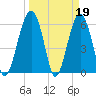 Jenkins Creek tide chart for Sunday, March 19, 2023