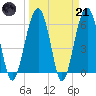 Jenkins Creek tide chart for Tuesday, March 21, 2023