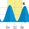 Jenkins Creek tide chart for Monday, March 6, 2023