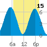 Jenkins Creek tide chart for Saturday, April 15, 2023