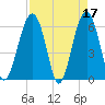 Jenkins Creek tide chart for Monday, April 17, 2023