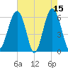 Jenkins Creek tide chart for Monday, May 15, 2023