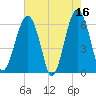 Jenkins Creek tide chart for Tuesday, May 16, 2023