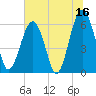 Jenkins Creek tide chart for Friday, June 16, 2023