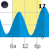 Jenkins Creek tide chart for Monday, July 17, 2023