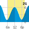 Jenkins Creek tide chart for Friday, July 21, 2023