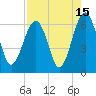 Jenkins Creek tide chart for Tuesday, August 15, 2023