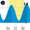 Jenkins Creek tide chart for Thursday, September 14, 2023