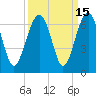 Jenkins Creek tide chart for Friday, September 15, 2023