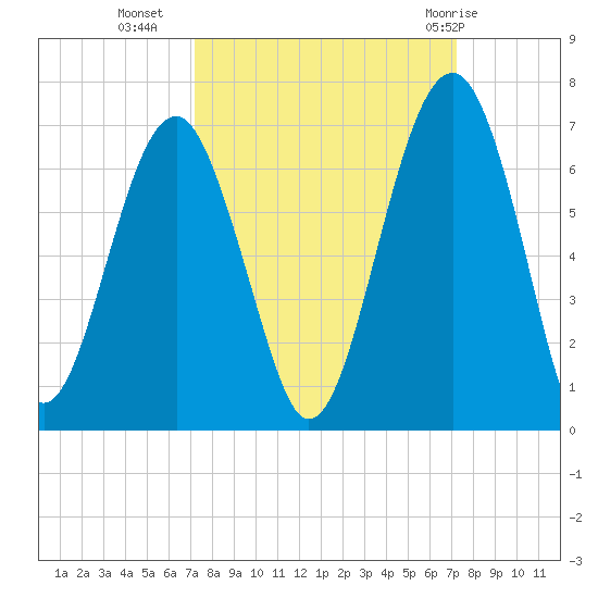 Jenkins Creek tide chart for Tuesday, September 26, 2023