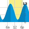 Jenkins Creek tide chart for Friday, October 13, 2023