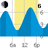 Jenkins Creek tide chart for Friday, October 6, 2023