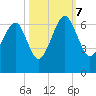 Jenkins Creek tide chart for Saturday, October 7, 2023