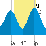 Jenkins Creek tide chart for Monday, October 9, 2023