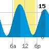 Jenkins Creek tide chart for Wednesday, November 15, 2023