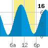Jenkins Creek tide chart for Thursday, November 16, 2023