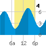 Jenkins Creek tide chart for Saturday, November 4, 2023