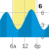 Jenkins Creek tide chart for Monday, November 6, 2023