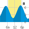 Jenkins Creek tide chart for Wednesday, November 8, 2023