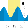 Jenkins Creek tide chart for Wednesday, December 6, 2023