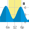 Jenkins Creek tide chart for Friday, December 8, 2023