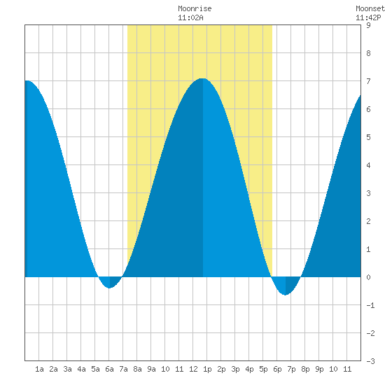 Jenkins Creek tide chart for Tuesday, January 16, 2024