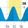 Jenkins Creek tide chart for Tuesday, January 30, 2024
