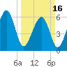 Jenkins Creek tide chart for Saturday, March 16, 2024