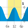 Jenkins Creek tide chart for Friday, March 1, 2024