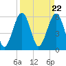 Jenkins Creek tide chart for Friday, March 22, 2024