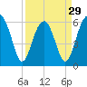 Jenkins Creek tide chart for Friday, March 29, 2024