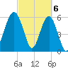 Jenkins Creek tide chart for Wednesday, March 6, 2024