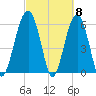 Jenkins Creek tide chart for Friday, March 8, 2024