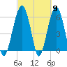 Jenkins Creek tide chart for Saturday, March 9, 2024